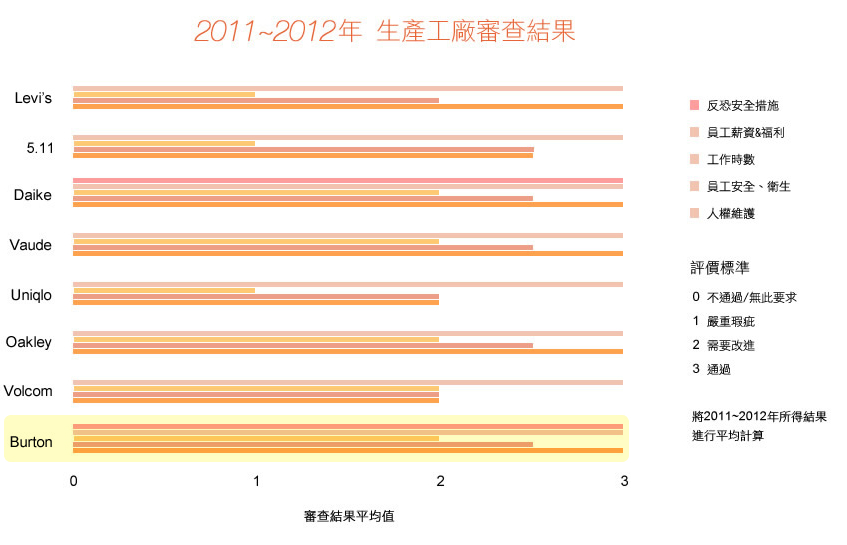 生產工廠審查結果