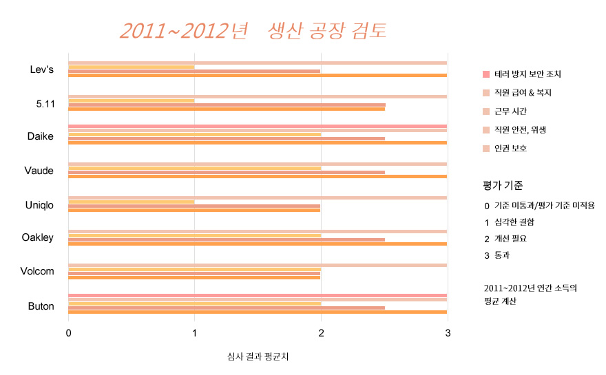 生產工廠審查結果